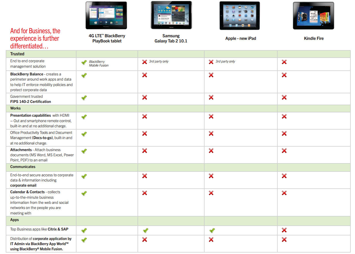 Tablet Comparison Chart 2012 (Amazon, Apple, BlackBerry and Samsung) | Tech Maestro1236 x 886