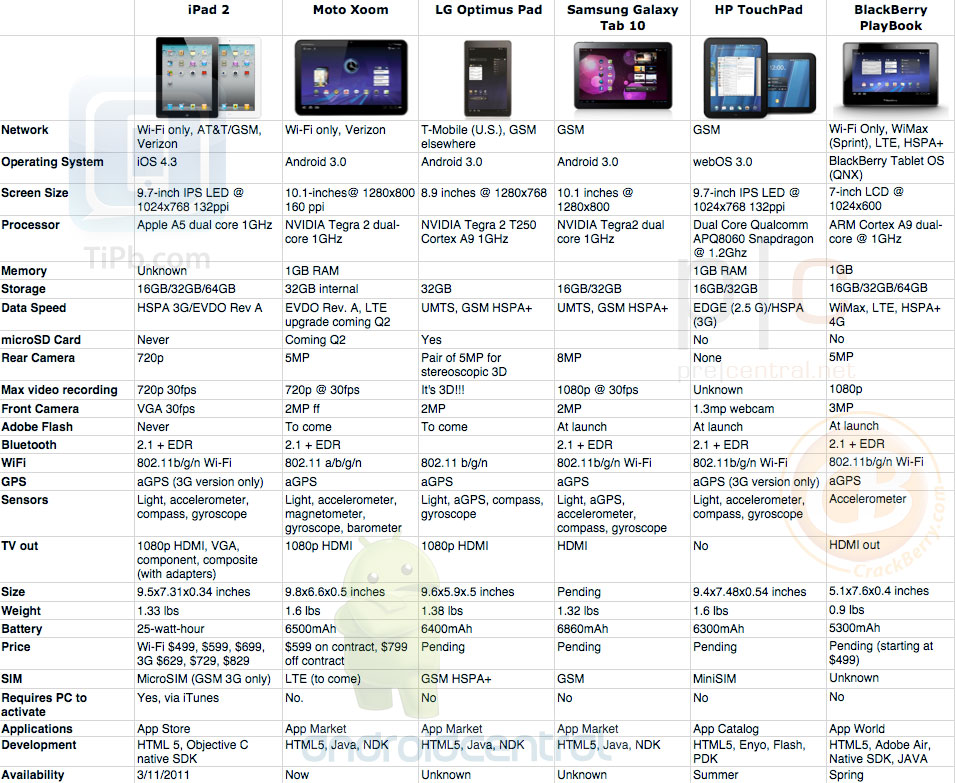 Samsung Tablet Comparison Chart